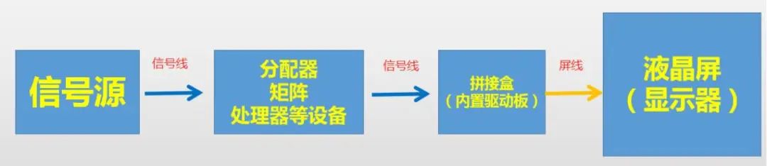 《萬(wàn)衡光電》液晶拼接屏系統(tǒng)原理及故障排查(一)